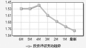 行業(yè)競爭優(yōu)勢突出 組圖